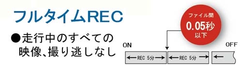 NO FILE GAP