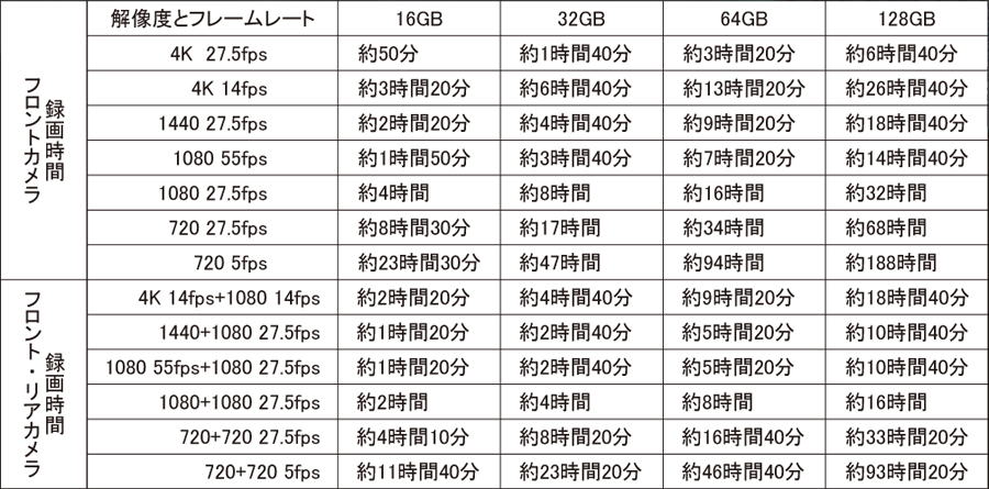 GP-4K
